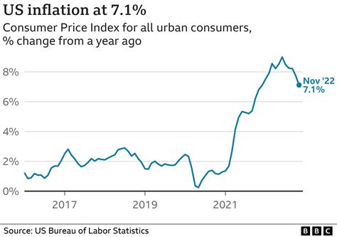 A graph showing the effects of inflation on the economy